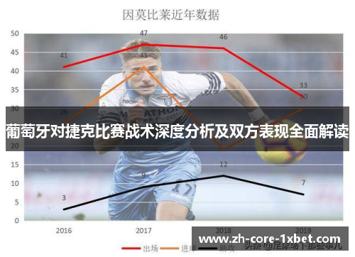 葡萄牙对捷克比赛战术深度分析及双方表现全面解读