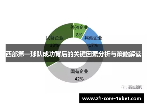 西部第一球队成功背后的关键因素分析与策略解读